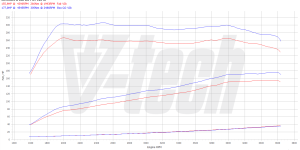 PowerBox GO for  Mercedes A W176 (2012-2015) 180 1.6 122KM 90kW