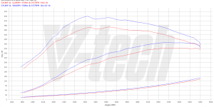 PowerBox GO dla  Mercedes A W176 (2012-2015) AMG 45 2.0 360KM 265kW