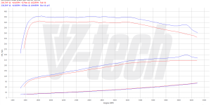 PowerBox GO dla  Mercedes C W205 (2014-2018) C220d 170KM 125kW