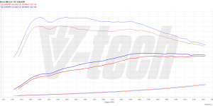 PowerBox GO for  Mercedes C W205 (2014-2018) C180 1.6 156KM 115kW