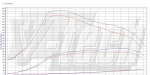 PowerBox GO for  Mercedes E W211 (2002-2009) 220 CDI 163KM 120kW