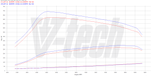 PowerBox GO for  Mercedes GLS 350d 258KM 190kW