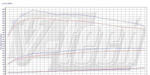 PowerBox GO for  Mercedes ML W164 (2005-2011) 300 CDI 204KM 150kW