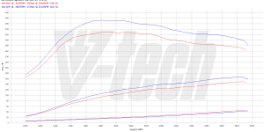 PowerBox GO dla  Mercedes Sprinter II FL (2009-2019) 314 2.1 CDI 143KM 105kW