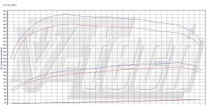 PowerBox GO for  Mercedes Viano W639 (2004-2014) 3.0 CDI 224KM 165kW