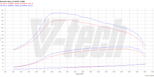 PowerBox GO for  Mercedes Viano W447 (2014-) 111 CDI 114KM 84kW