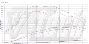 PowerChip Premium dla  Mitsubishi Lancer 1.8 DI-D 150KM 110kW