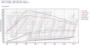 Pilot zdalnego sterowania dla PowerBox GO Mitsubishi Outlander II (2006-2011) 2.2 DI-D 156KM 115kW