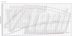 PowerBox GO for  Nissan Juke 1.5 dCi 110KM 81kW