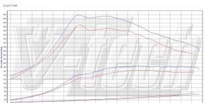PowerBox GO dla  Nissan Pathfinder R51 (2005-2012) 2.5 dCi 171KM 126kW