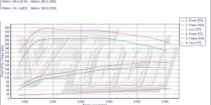 PowerChip Premium App Controlled for  Nissan X-Trail T30 (2001-2007) 2.2 dCi 136KM 100kW
