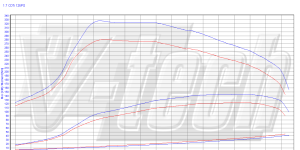 PowerBox GO for  Opel Corsa D (2006-2014) 1.7 CDTi 125KM 92kW