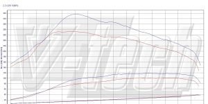 PowerBox GO dla  Opel Movano B (2010-) 2.3 CDTi 101KM 74kW