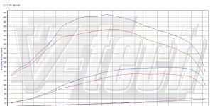 PowerBox GO for  Opel Movano B (2010-) 2.3 CDTi 146KM 107kW
