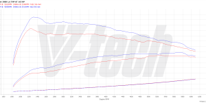 PowerChip Premium dla  DS 4 I (2015-2018) 1.6 THP 165KM 121kW