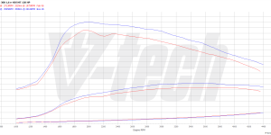 PowerChip Premium dla  Citroen DS5 I (2011-2015) 1.6 BlueHDi 120KM 88kW