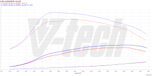 PowerChip Premium dla  Citroen C5 Aircross I (FL) (2022-) 1.5 BlueHDi 131KM 96kW
