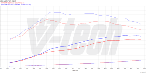 PowerBox GO for  Peugeot RCZ (2010-2015) 1.6 THP 156KM 115kW