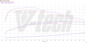 PowerBox Elite for  Renault Captur I (2013-2017) 1.2 TCe 118KM 87kW