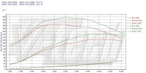 PowerBox GO dla  Renault Laguna III (2007-2010) 2.0 Turbo GT 204KM 150kW
