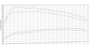 PowerBox GO for  Renault Latitude I (2010-2013) 2.0 dCi 173KM 127kW