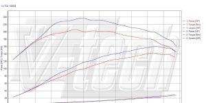 PowerBox Elite for  Renault Megane III (2008-2015) 1.4 TCe 131KM 96kW