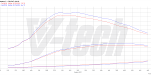 PowerBox GO for  Nissan Tiida 1.5 dCi 106KM 78kW