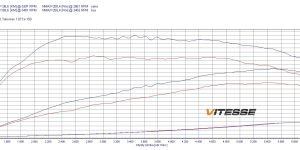 PowerBox Elite for  Renault Talisman 1.6 TCe 150KM 110kW
