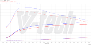 PowerChip Premium for  Seat Ibiza V (2017-2021) 1.0 TSI 116KM 85kW