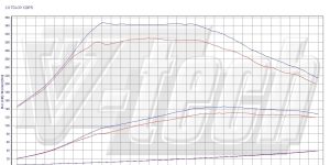 PowerChip Premium dla  Seat Exeo I (2008-2013) 2.0 TDI CR 120KM 88kW
