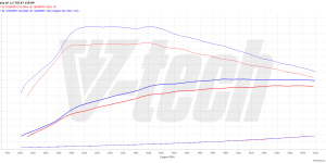 PowerChip Premium dla  Seat Ibiza V (2017-2021) 1.5 TSI 150KM 110kW