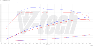 PowerBox GO dla  Seat Leon III (2012-2016) 2.0 TSI 290KM 213kW