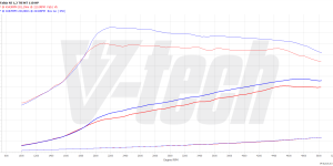 PowerChip Premium dla  Skoda Fabia III (2014-2018) 1.2 TSI 110KM 81kW