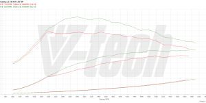 PowerChip Premium dla  Skoda Karoq I (FL) (2021-) 1.5 TSI 150KM 110kW