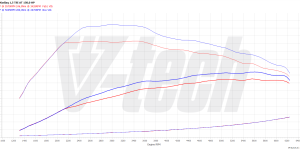 PowerChip Premium dla  Skoda Kodiaq I (FL) (2021-) 1.5 TSI 150KM 110kW