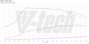 PowerChip Premium dla  Skoda Rapid I (2012-2019) 1.6 TDI 116KM 85kW