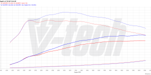 PowerChip Premium dla  Skoda Rapid I (2012-2019) 1.0 TSI 95KM 70kW