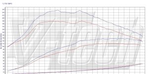 PowerChip Premium dla  Seat Toledo NH (2012-) 1.2 TSI 105KM 77kW