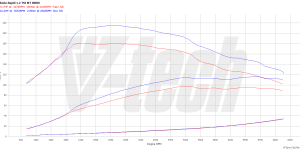 PowerChip Premium dla  Skoda Rapid I (2012-2019) 1.2 TSI 86KM 63kW