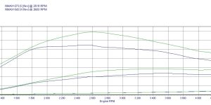 PowerChip Premium for  Skoda Superb I (2001-2008) 1.9 TDI 116KM 85kW