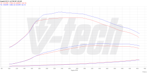 PowerChip Premium dla  Skoda Kodiaq I (FL) (2021-) 2.0 TDI 150KM 110kW