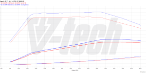 PowerChip Premium dla  Skoda Superb III (FL) (2019-) 2.0 TDI 200KM 147kW