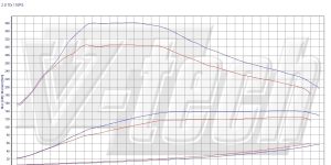 PowerChip Premium for  Skoda Yeti 5L FL (2015-2017) 2.0 TDI CR 110KM 81kW