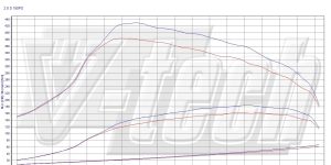 PowerBox GO for  Subaru Legacy V (2009-2014) 2.0 D Euro5 150KM 110kW