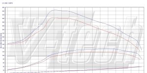 PowerBox Elite dla  Toyota Hilux VII (2005-2015) 2.5 D-4D 120KM 88kW