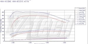 PowerBox GO dla  Toyota Land Cruiser IV (2002-2009) 3.0 D-4D 163KM 120kW