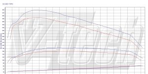 PowerBox GO dla  Toyota Land Cruiser IV (2002-2009) 3.0 D-4D 173KM 127kW