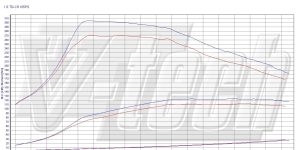 PowerBox GO for  Audi A3 8V (2012-2016) 1.6 TDI 105KM 77kW