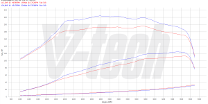 PowerBox GO for  Volkswagen Polo V (2009-2014) 1.2 TSI 105KM 77kW