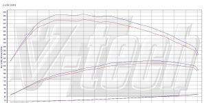 PowerBox GO for  Volvo XC60 I (2008-2013) 2.4 D5 215KM 158kW